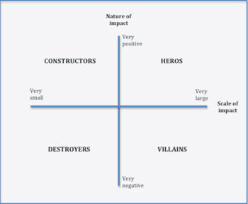 happiness impact assessment