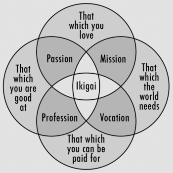 ikigai